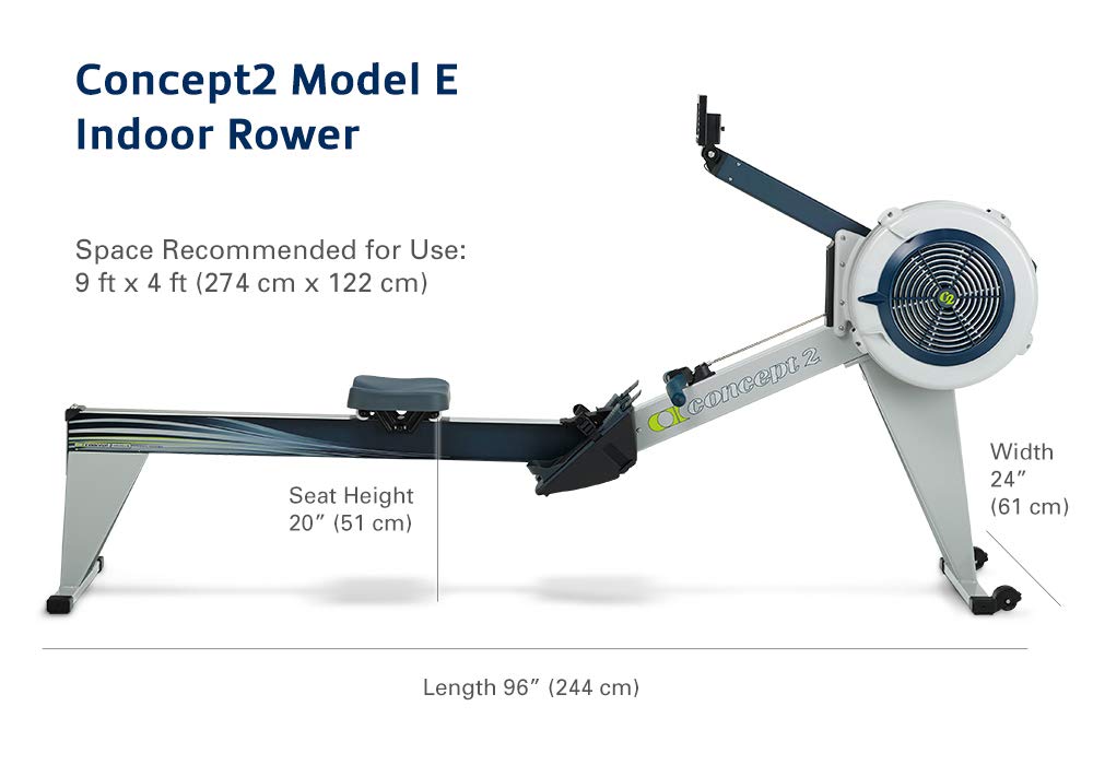 Technical info about Concept2 Model E
