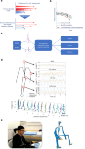Read more about the article Are Treadmill Scales Accurate? Unveiling the Truth!