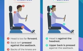 How To Improve Posture While Driving