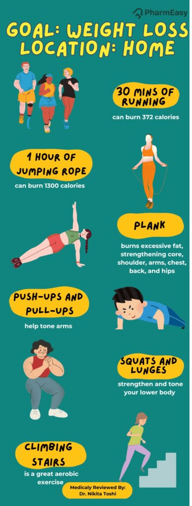 You are currently viewing How Do I Lose Weight Using a Home Gym? Proven Tips That Work