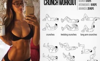 Is Fasting Effective for 6 Pack Abs?