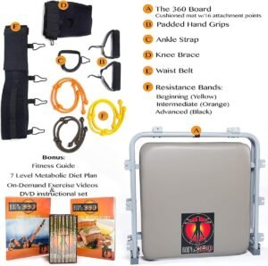 Read more about the article How To Create A Home Gym Workout Plan?: Smart Guide