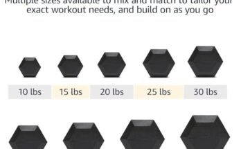 Amazon Basics Rubber Hex Dumbbell Hand Weight Review