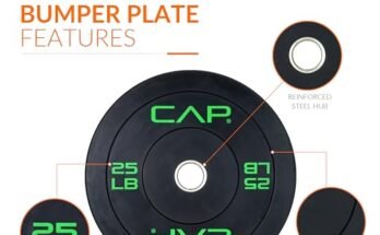 Best Barbell Set For Home Gym