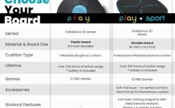 Gobalance Board Review