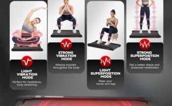 Sperax Walking Treadmill Pad With APP Review