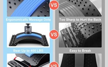 MINOLL Back Stretcher Review