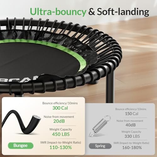 Read more about the article Best Trampoline For Adults: Top Picks For 2026