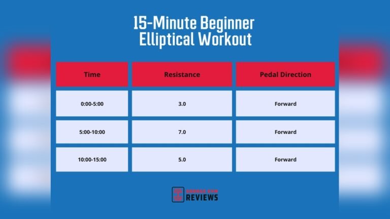 Are Ellipticals Good for Losing Belly Fat