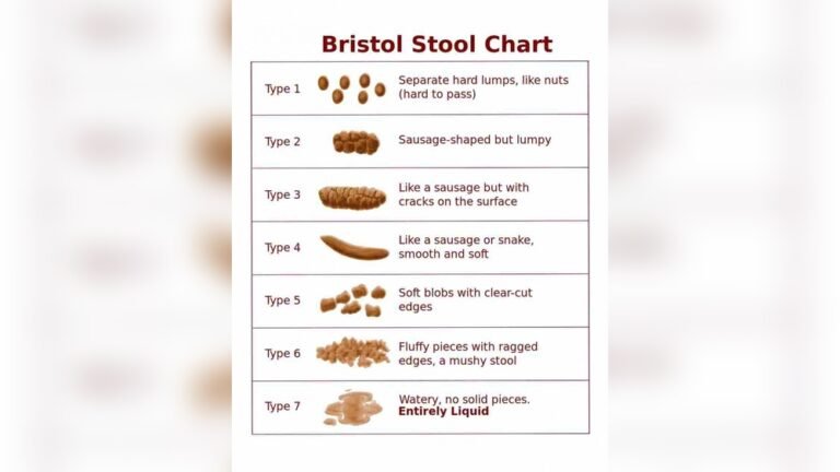 Can Weight Loss Cause Diarrhea