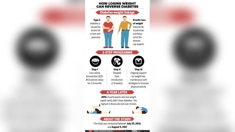 Can Weight Loss Reverse Diabetes