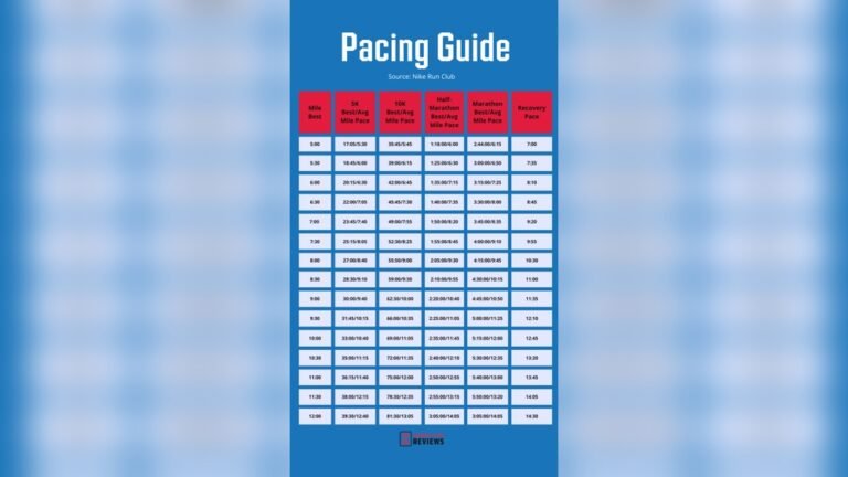 Can You Train for a Marathon on a Treadmill? Ultimate Guide Can You Train for a Marathon on a Treadmill