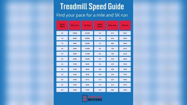 How Fast Does Treadmill Go