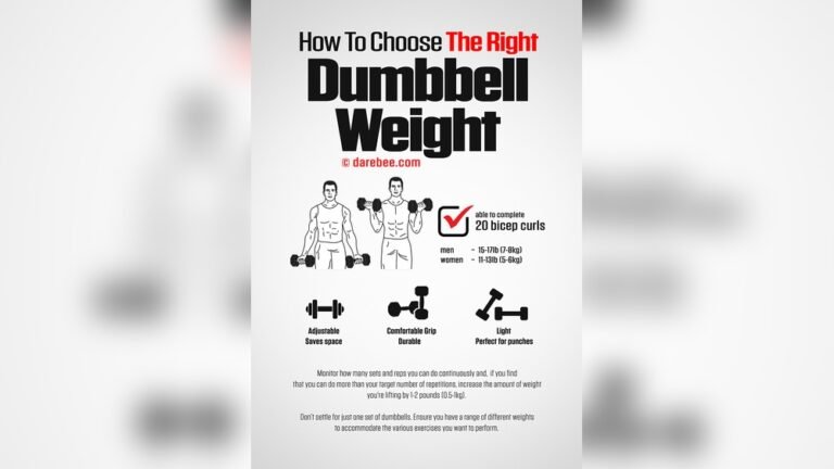 How Heavy Should Dumbbells Be