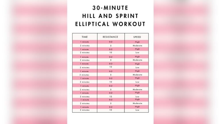 What Does 30 Minutes on the Elliptical Do: Boost Fat Burn Fast What Does 30 Minutes on the Elliptical Do