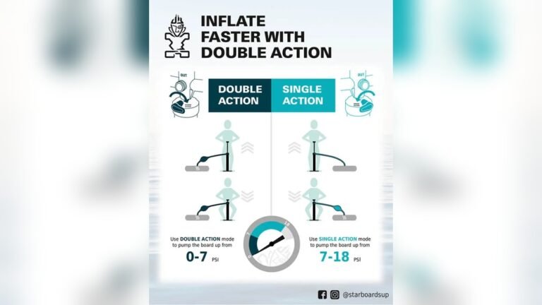 Are Dual-Action Paddle Board Pumps Faster? Find Out Now Are Dual-Action Paddle Board Pumps Faster?
