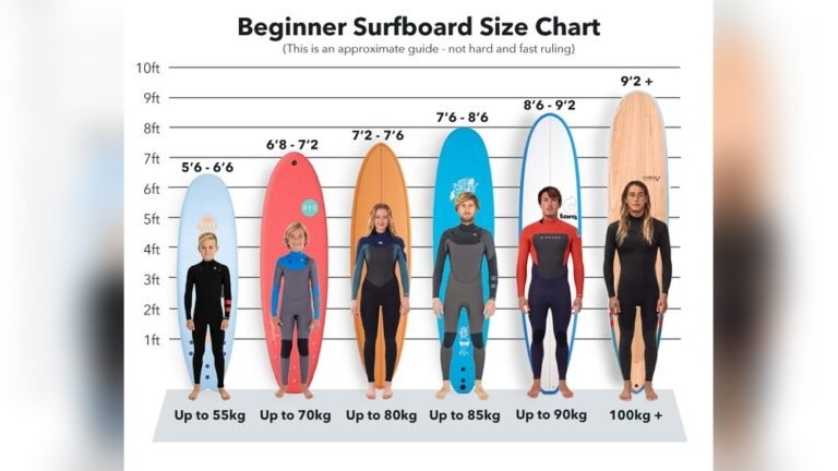 Do Beginners Need a Surfboard Leash?