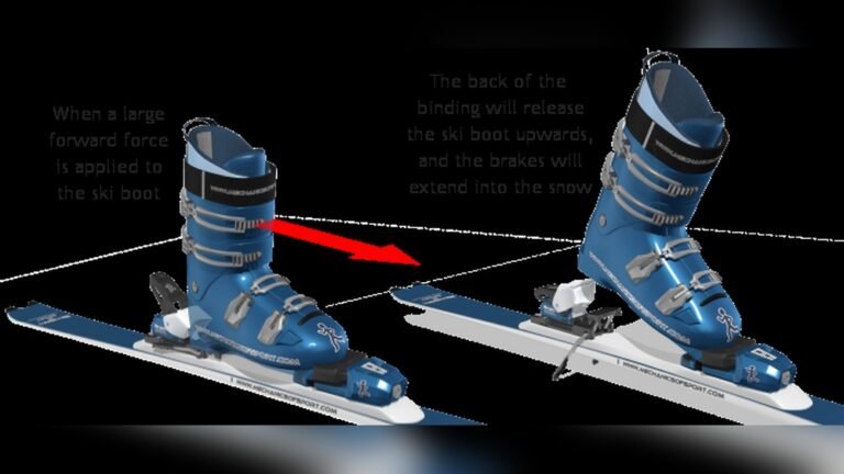 How Do Ski Bindings Work?