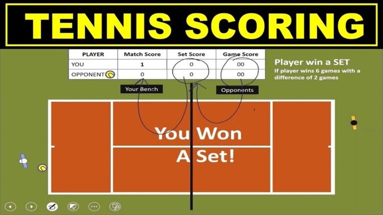 How Does Scoring Work in Tennis?
