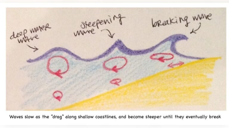 How Does Wind Affect Surfing? Essential Tips for Every Surfer How Does Wind Affect Surfing?