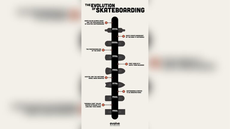 How Has Surfing Evolved Over Time?