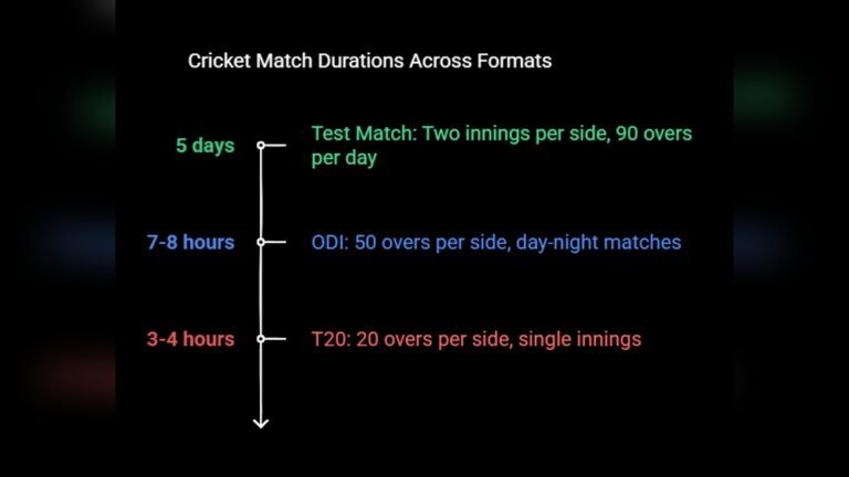 How Long Does a Cricket Match Last?