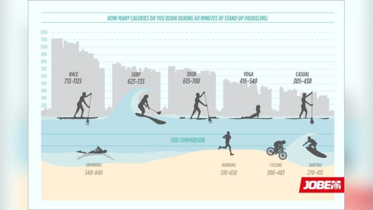 How Many Calories Does Surfing Burn?