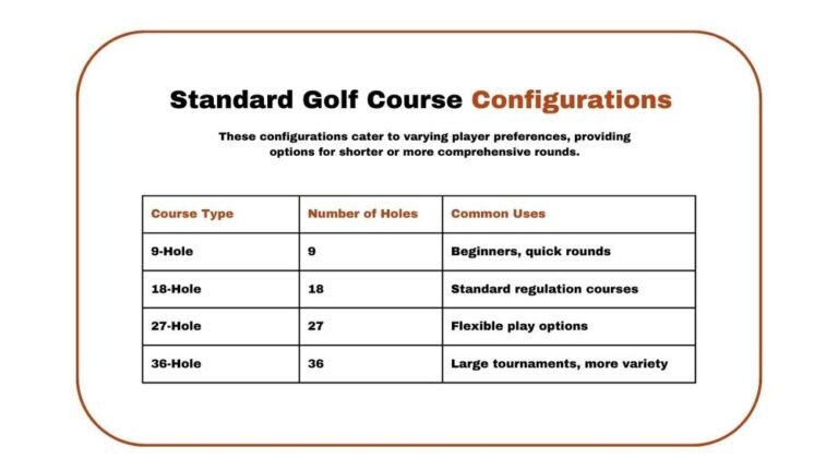 How Many Holes are in a Standard Golf Course? Explained Simply How Many Holes are in a Standard Golf Course?