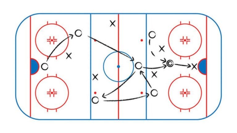 How Many Periods are in an Ice Hockey Game?