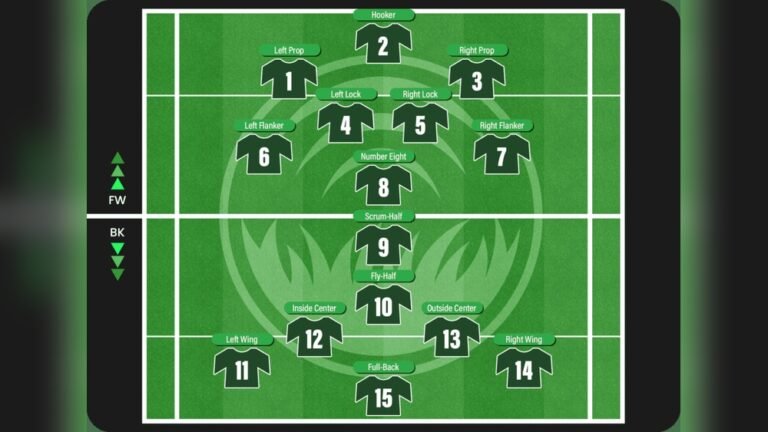 How Many Players are on a Rugby Team?