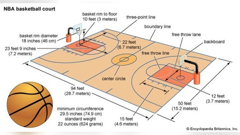 How Many Points is a Three-Pointer in Basketball? Explained Fast How Many Points is a Three-Pointer in Basketball?