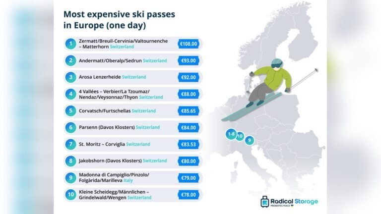 How Much Does a Ski Pass Cost?