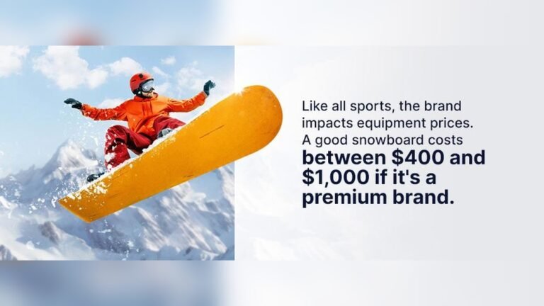How Much Does a Snowboard Cost?