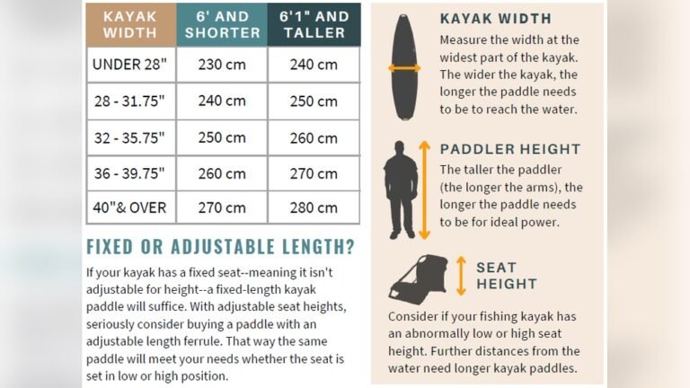 How to Choose a Kayak Paddle?