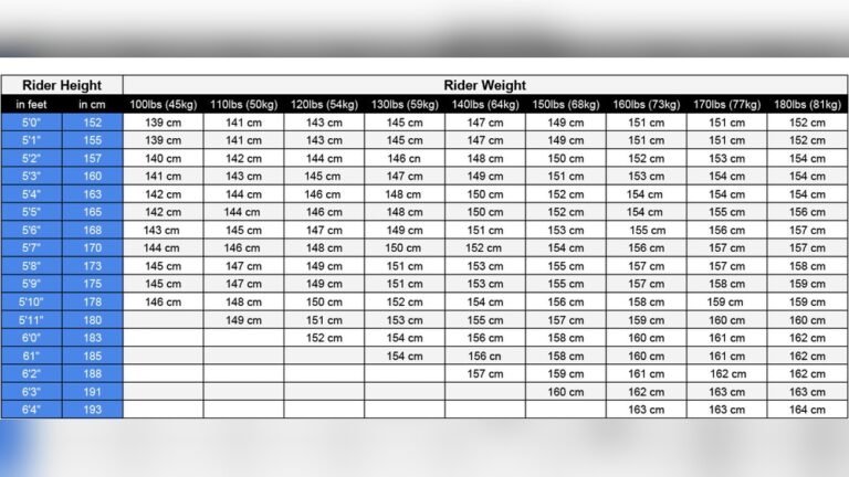 How to Choose the Right Snowboard Size: Expert Tips for Beginners How to Choose the Right Snowboard Size?