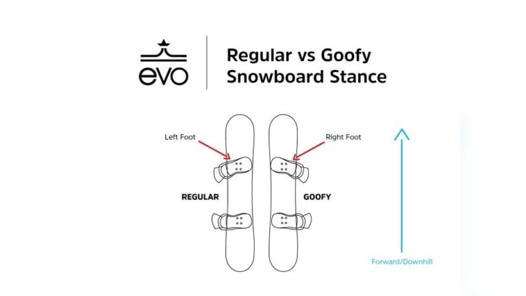 How to Ride a Snowboard for the First Time?