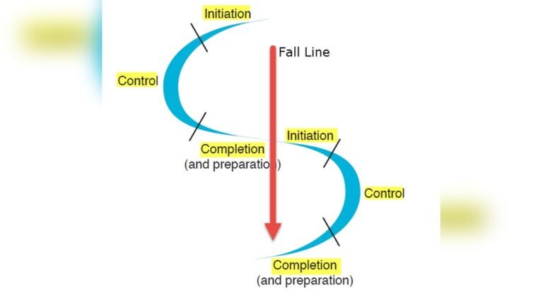 How to Turn on a Snowboard?