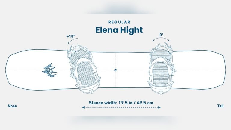 How Wide Should Snowboard Stance Be?