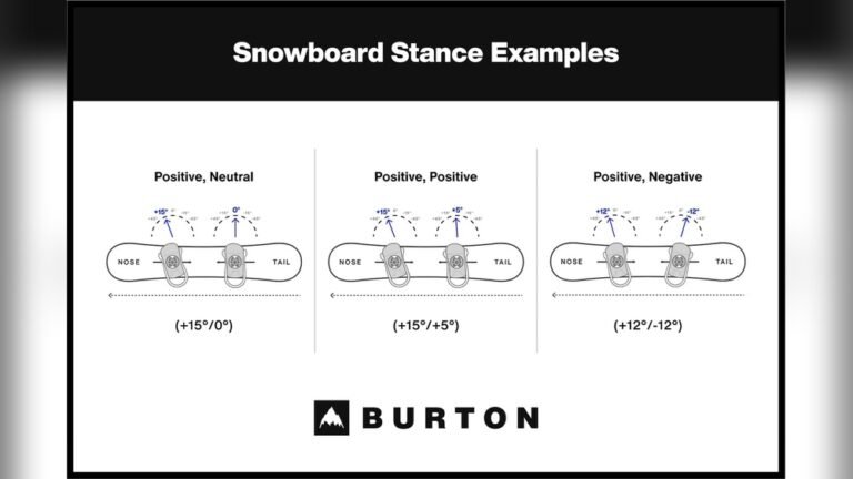 What Angle Should Snowboard Bindings Be? Expert Guide for Riders What Angle Should Snowboard Bindings Be?