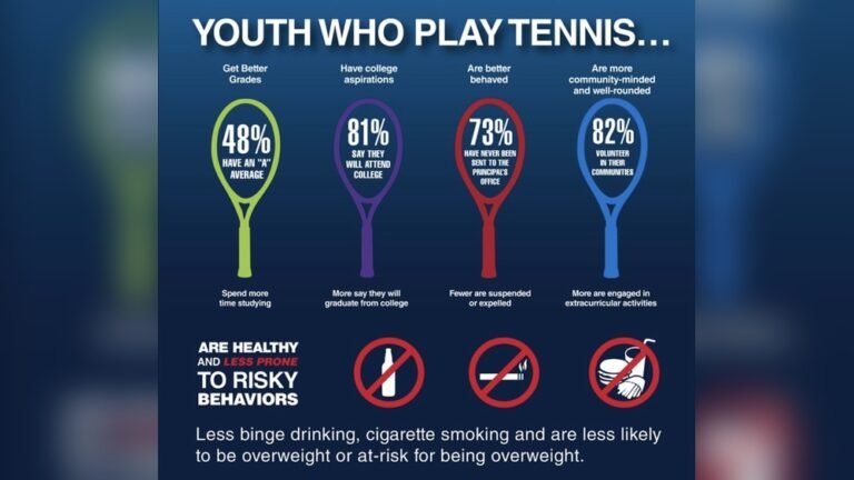 What are the Benefits of Playing Tennis?