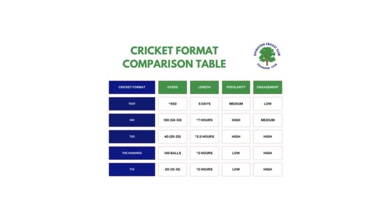 What are the Different Formats of Cricket?