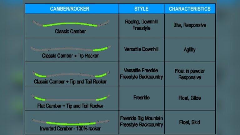 What are the Different Types of Skiing? A Complete Guide What are the Different Types of Skiing?