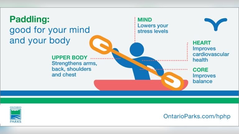 What are the Health Benefits of Kayaking?