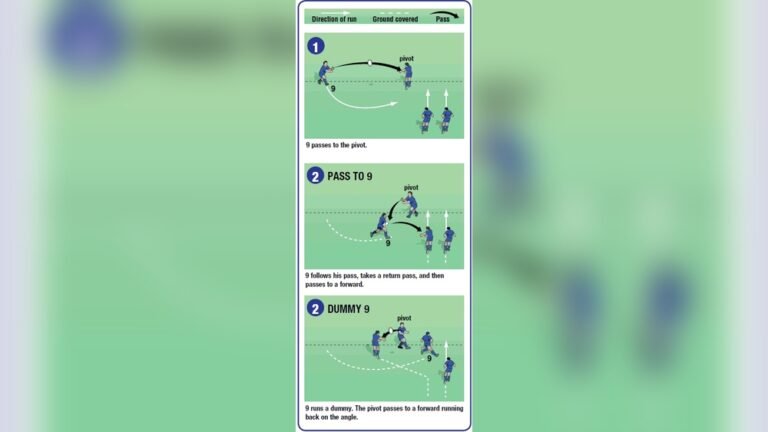 What are the Penalties in Rugby?