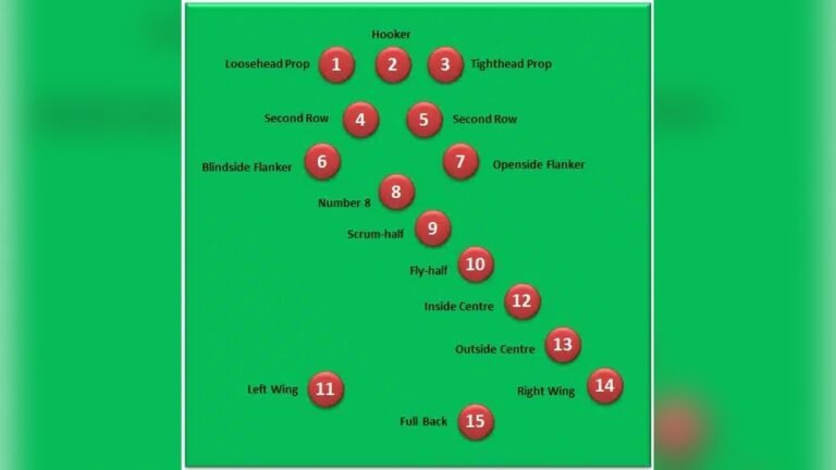 What are the Positions in Rugby?