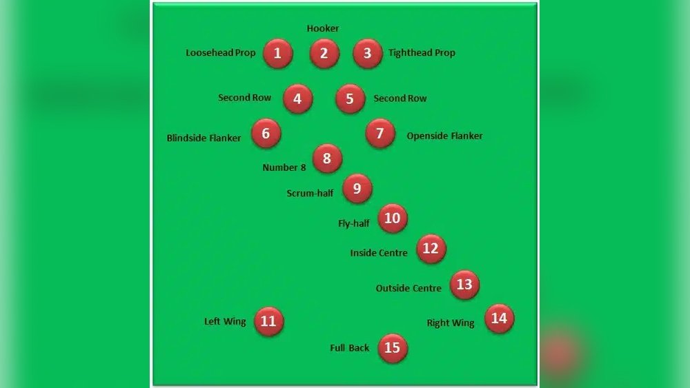 What are the Positions in Rugby? A Complete Guide for Beginners - T7FIT