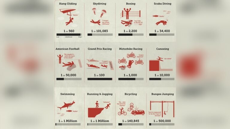 What are the Risks Involved in Skydiving?