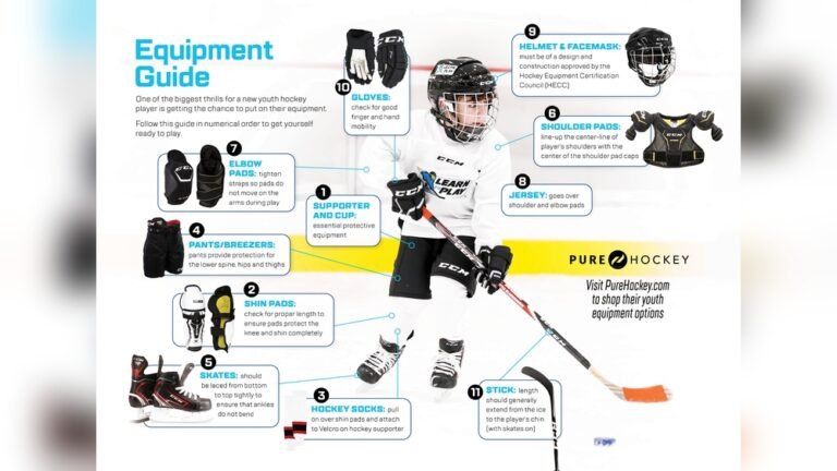 What Equipment is Needed to Play Ice Hockey?