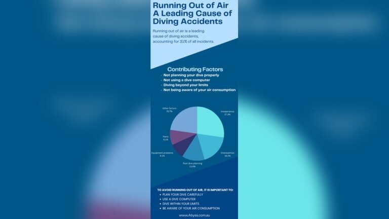 What Happens If You Run Out of Air While Scuba Diving?