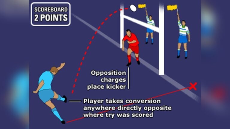 What is a Conversion Kick in Rugby?